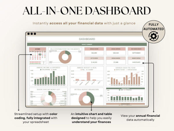 Ultimate Annual Budget Planner Spreadsheet Excel Google Sheets Monthly Budget - Image 4